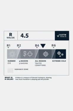Therm-a-Rest NeoAir Xlite NXT Max Slaapmat Regular Wide -Winkel Voor Buitensportartikelen g4ha3b0143 2222 05 nl