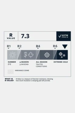 Therm-a-Rest NeoAir Xtherm Max NXT Slaapmat L -Winkel Voor Buitensportartikelen g4ha3b0161 7272 02 nl