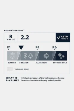 Therm-a-Rest NeoAir Venture Slaapmat L -Winkel Voor Buitensportartikelen mbbae00032 5050 02 nl